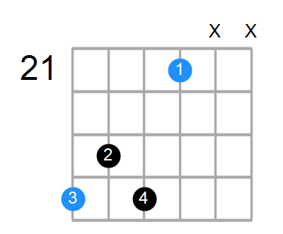 E7 Chord